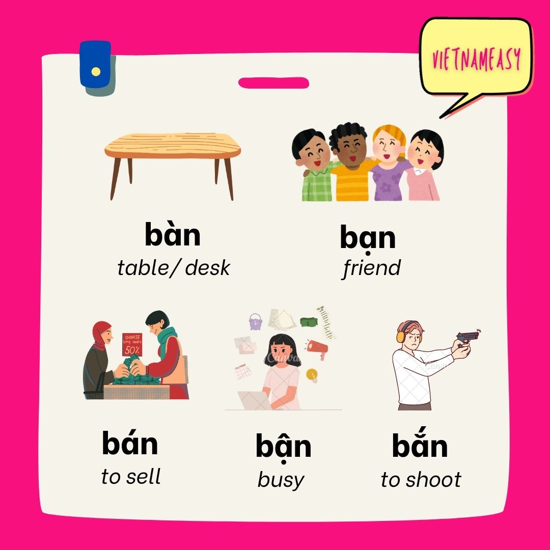 Vietnamese Lessons Mastering Vietnamese Homophones: Bạn, Bàn, Bán, Bận, Bắn – Vietnameasy ...